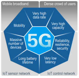 thumbnail of 5G_IoT_senor_network_control_network_textimage.png