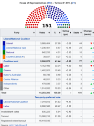 thumbnail of Screenshot 2021-11-06 at 23-39-36 2019 Australian federal election - Wikipedia.png