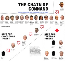 thumbnail of obama chain of command.jpg