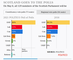 thumbnail of 2021-05-06-scotland-constituency-polls.png