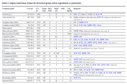 thumbnail of Pesticides Class Ib.png