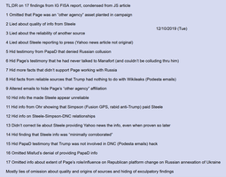 thumbnail of 17 findings IG FISA report frm JS article.png