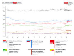 thumbnail of germany-polls-2024-dec.png