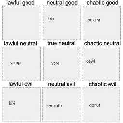 thumbnail of moral alignment chart - egirls.png