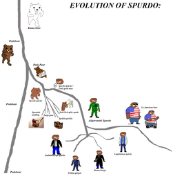 thumbnail of spurdo-evolution.png
