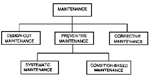 thumbnail of Forms of maintenance.gif