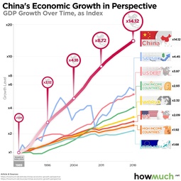 thumbnail of chinas-economic-growth-perspective-6389-162c.jpg