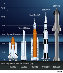thumbnail of _116370061_comparison_of_rockets_-2x_640-nc.png