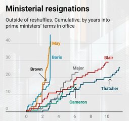 thumbnail of uk ministerial resignations.jpg