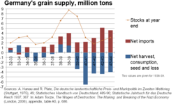 thumbnail of grain supply graph.png
