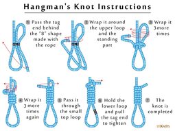 thumbnail of How-to-Tie-a-Hangmans-Noose[1].jpg