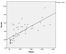 thumbnail of gun_deaths7-4.png