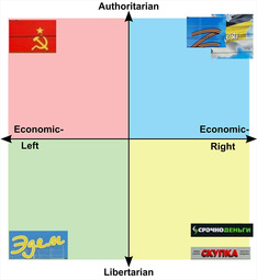 thumbnail of Political_Compass_yLR_wo_text.jpg