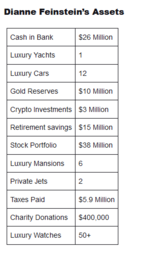 thumbnail of Forbes_D_Feinstein Assets.PNG