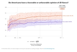 thumbnail of Screenshot 2024-10-03 at 12-44-20 JD Vance Favorability Polls FiveThirtyEight.jpg