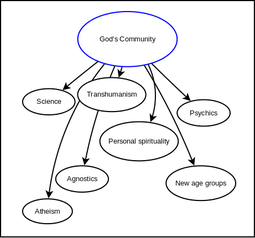 thumbnail of Influence diagram.png