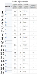 thumbnail of Screenshot_2020-11-08 Greek alphabet letters symbols (α,β,γ,δ,ε, ).png
