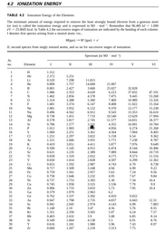 thumbnail of Ionization Energy.png