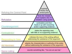thumbnail of argument pyramid.jpg