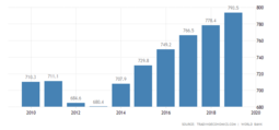 thumbnail of mali-gdp-per-capita.png