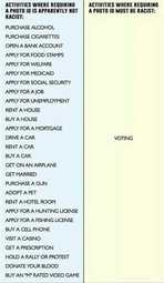 thumbnail of voter-id-laws-racist-food-stamps-driving-fishing-alcohol-tobacco-all-require-IDs.jpg