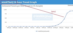 thumbnail of Ask the Q graph results.jpg