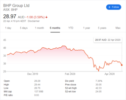 thumbnail of Screenshot_2020-04-23 bhp share price - Google Search.png