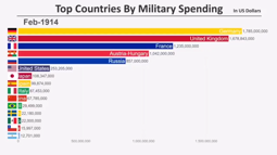 thumbnail of countries-by-military-spending.mp4