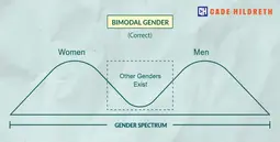 thumbnail of Gender-Spectrum-FINAL.webp