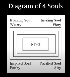 thumbnail of 4-souls-diagram-002.jpg