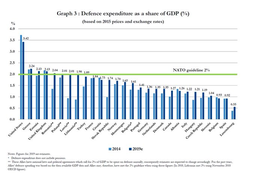 thumbnail of Countries NATO 2 percent.png
