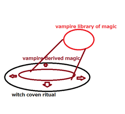 thumbnail of vampires and witches.png