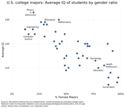 thumbnail of IQ and female enrollants.png