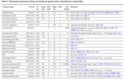 thumbnail of Pesticides Class Ia.png
