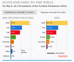 thumbnail of 2021-05-06-scotland-regional-polls.png