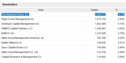 thumbnail of Screenshot 2023-05-03 at 16-42-42 AEROVIRONMENT INC. Shareholders Board Members Managers and Company Profile US0080731088 MarketScreener.png
