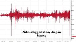 thumbnail of Nikkei_2 day drop.JPG