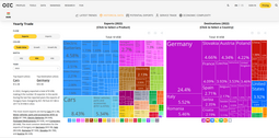 thumbnail of economic-complexity-hungary-export-2022.png