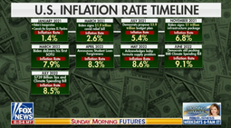 thumbnail of US inflation rate timeline 08142022.png