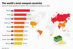 thumbnail of unequal-countries.avif