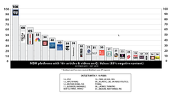 thumbnail of Q and 8ch ARTICLES CAP BY MEDIA PLATFORM DESCENDING Oct 31 2019.png