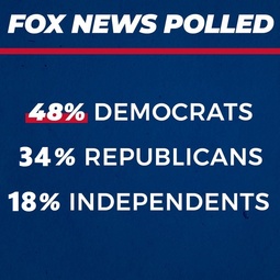 thumbnail of fox-poll-magic-x2.jpg
