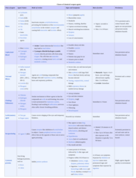 thumbnail of Chemical Weapon Agents.png