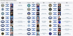 thumbnail of USA Federal Government.jpg