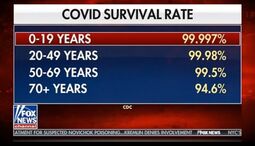 thumbnail of covid survival rate fox.jpg