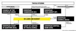 thumbnail of how-eu-works1.png