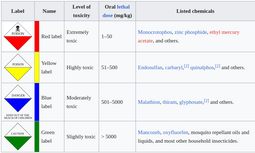 thumbnail of Toxicity Labels~Colours.png