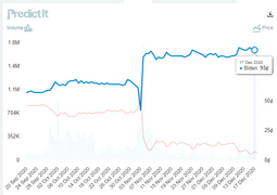 thumbnail of predictit.png