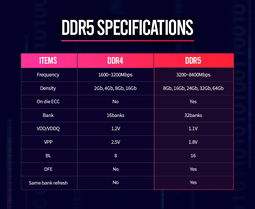 thumbnail of Memory_DDR5_Specifications.png