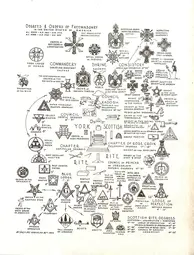 thumbnail of degrees-orders-of-freemasonry-poster-1952-v0-x8f6c545qo991.webp